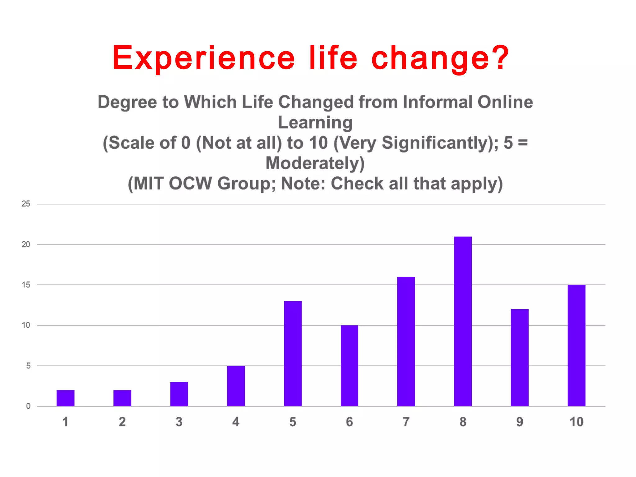 Experience life change?

 