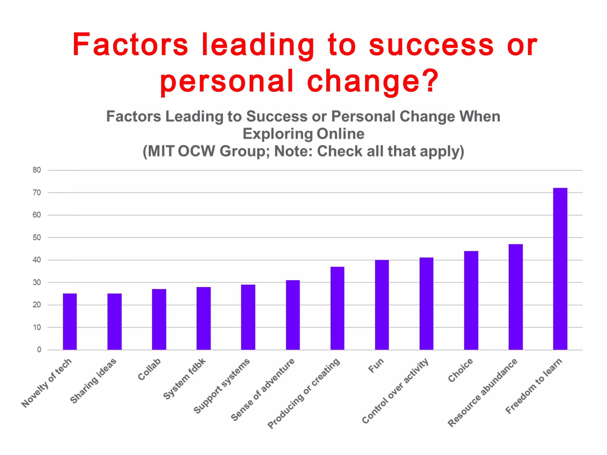 Factors leading to success or
personal change?

 