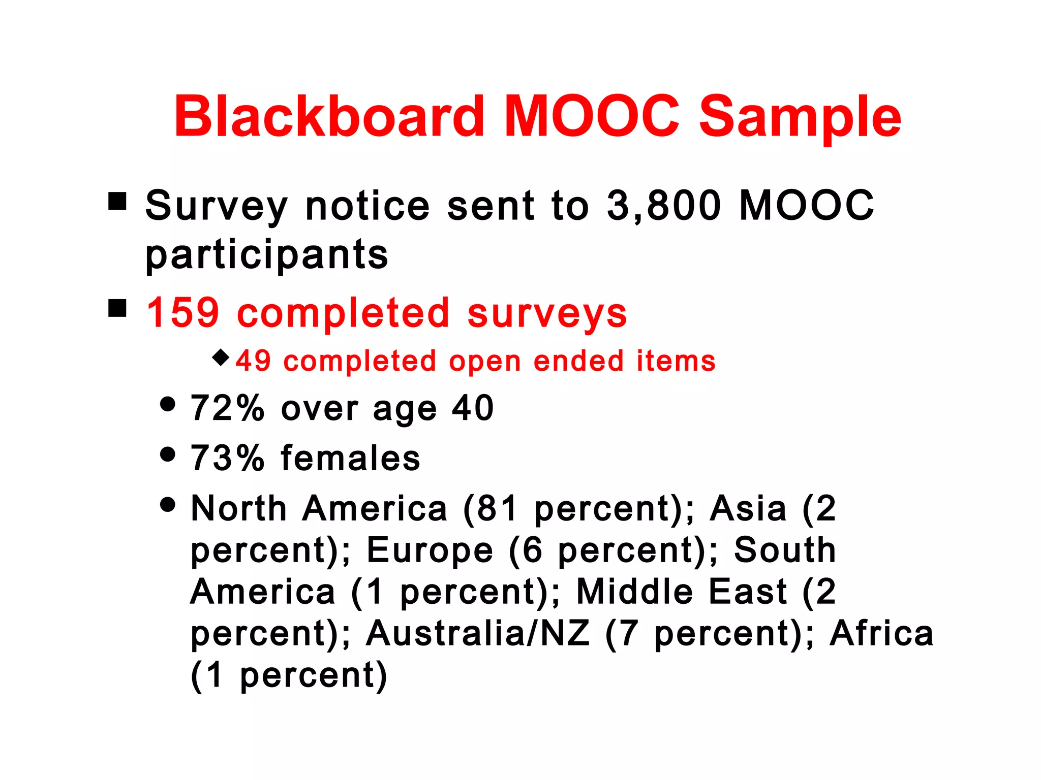 Blackboard MOOC Sample




Survey notice sent to 3,800 MOOC
participants
159 completed surveys
 49

 72%

completed open ended items

over age 40
 73% females
 North America (81 percent); Asia (2
percent); Europe (6 percent); South
America (1 percent); Middle East (2
percent); Australia/NZ (7 percent); Africa
(1 percent)

 