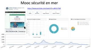Mooc sécurité en mer
https://www.youtube.com/watch?v=u8H3-tTr8F
 