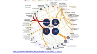 http://chronicle.com/article/Major-Players-in-the-MOOC/138817/
 
