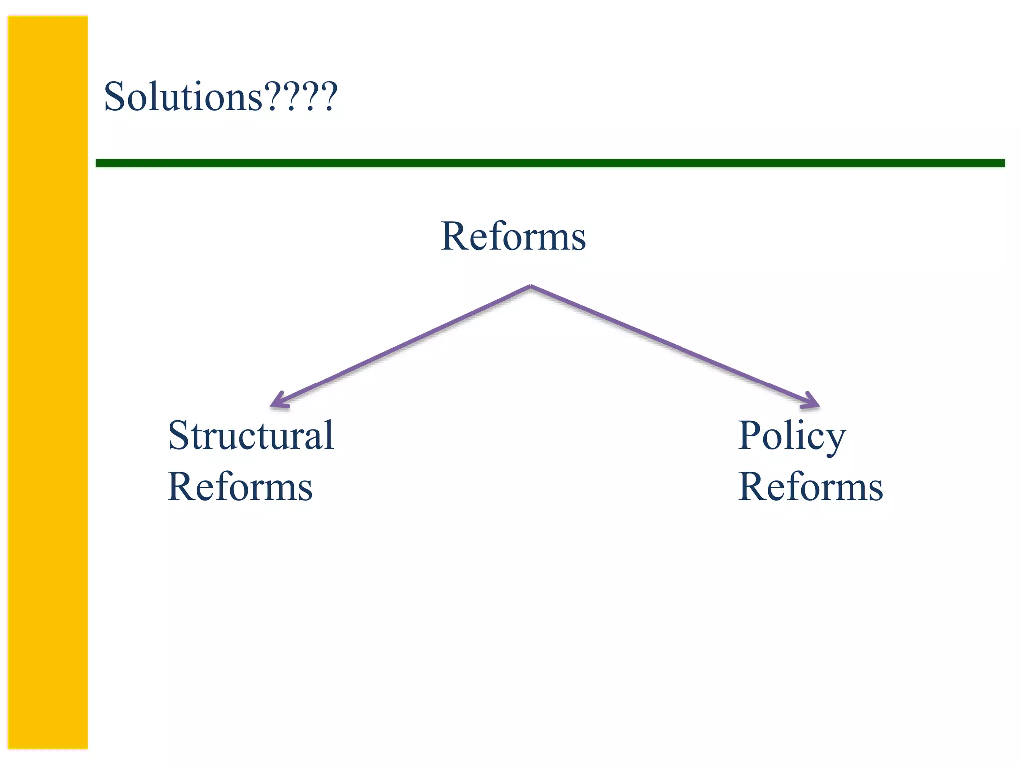 Solutions????
Reforms
Structural
Reforms
Policy
Reforms
 