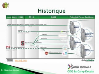 GDG BarCamp Douala
Phil Hill 2012
G+ :Ngiambus Marcus
 