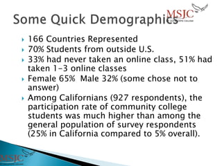  166 Countries Represented
 70% Students from outside U.S.
 33% had never taken an online class, 51% had
taken 1-3 online classes
 Female 65% Male 32% (some chose not to
answer)
 Among Californians (927 respondents), the
participation rate of community college
students was much higher than among the
general population of survey respondents
(25% in California compared to 5% overall).
 