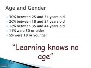  30% between 25 and 34 years old
 20% between 18 and 24 years old
 18% between 35 and 44 years old
 11% were 50 or older
 5% were 18 or younger
“Learning knows no
age”
 
