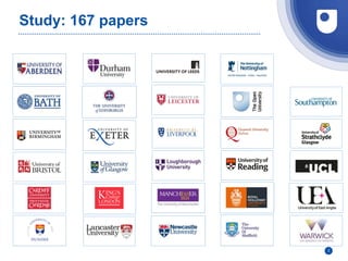 Study: 167 papers
2
 