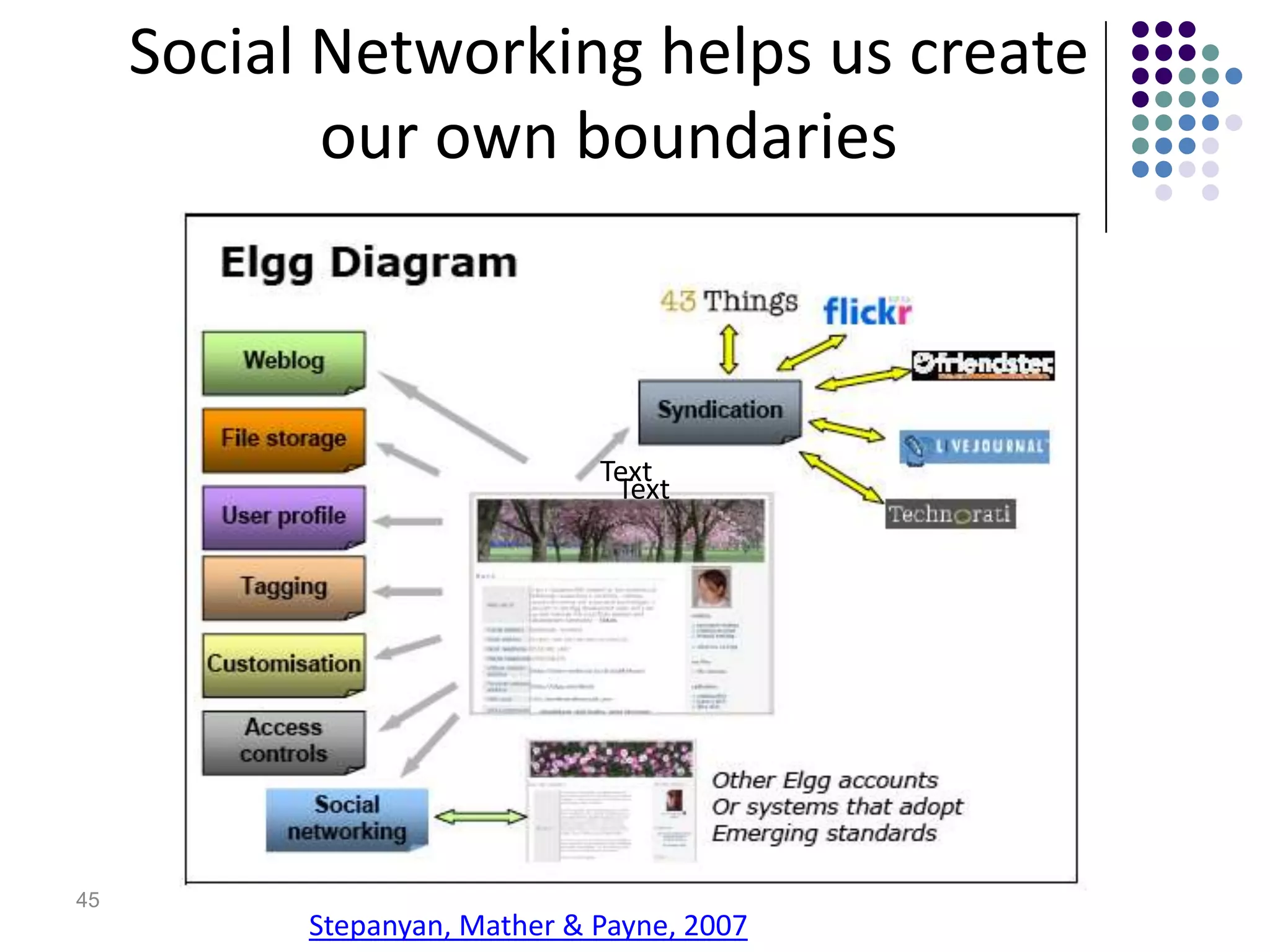 Social Networking helps us create
            our own boundaries



                               Text
                                Text




45
           Stepanyan, Mather & Payne, 2007
 