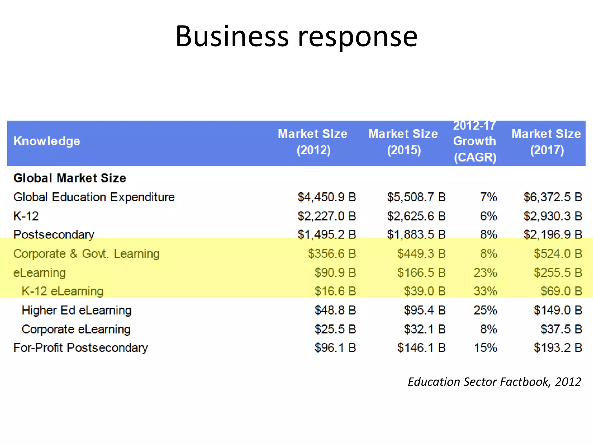 Business response




                Education Sector Factbook, 2012
 