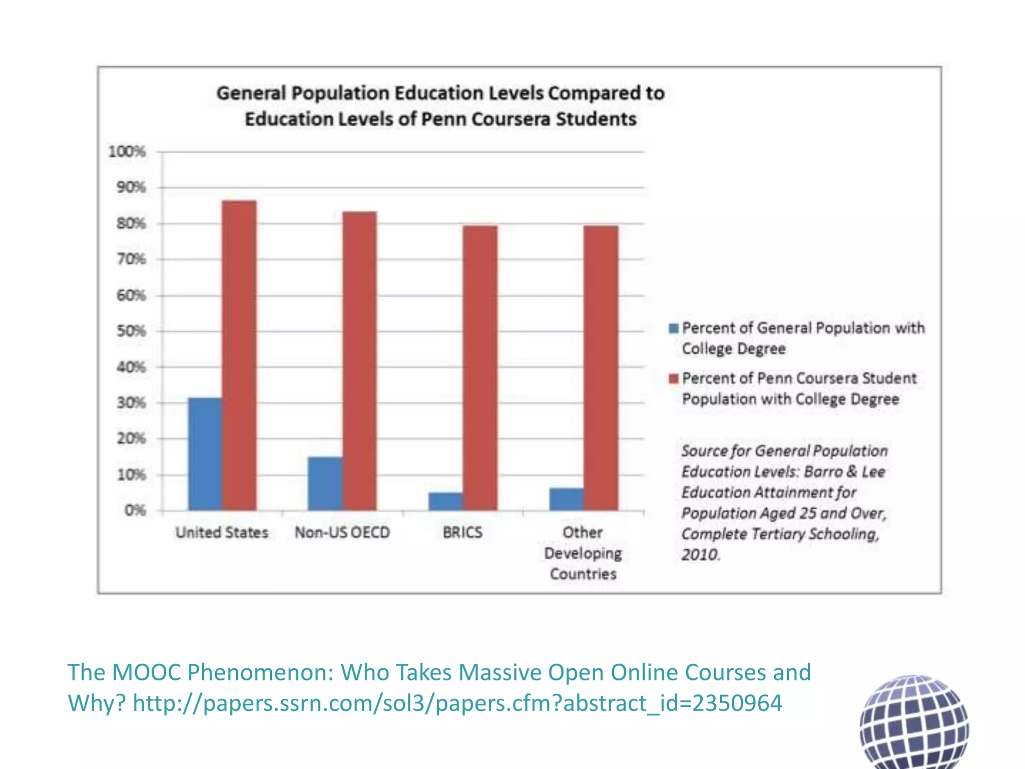 The MOOC Phenomenon: Who Takes Massive Open Online Courses and
Why? http://papers.ssrn.com/sol3/papers.cfm?abstract_id=2350964

 