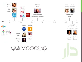 ‫العاملية‬ MOOCS ‫كة‬‫حر‬
2015
 