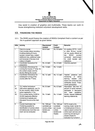 F. No. 8-1/201S-TEL 

Government of India 

Ministry of Human Resource Development 

Department of Higher Education 

may assist in creation of graphics and multimedia. These teams can work in­
house strengthening institute's eContent development skills.
12. FINANCING THE MOOCS
12.1. The MHRD would finance the creation of MOOCs Compliant fresh e-content as per
the 4-quadrant approach as given below:
SINo Activity
1 Cost of a course.
Cost includes videos recording
& editing totaling 20 hours,
quizzes, answer keys, subject
additional links, additional notes
and transcript of the text of all
videos in English.
2 Coordinator honorarium for
preparation.
3 Coordinator Honorarium for
running the Course (1 st time): for
the content creator and the
faculty offering the course.
4 Coordinator Honorarium for
subsequent running of the
course (after the 1st time).
5 TAl mentor honorarium
(a) (500 active registrants, one TA
for two months), 5000-10,000
or active registrants, 5 TAs.
(b) For a course having 10,000 to
20,000 registrants effective
monitoring of website and
discussion forums is the main
job.
6 Course Examination fee.
Tendering possible for
identification of centres where
simultaneously more than one
exam can be conducted.
Repurposed
Content
Rs 6.0 lakh
Rs. 2.0 lakh.
Rs. 1.0 lakh.
Rs. 1.5. lakh
RS.0.3Iakh
Rs.1.5Iakh
Rs. 1000 per
candidate per
course unless
tenders are
floated.
Page 14of19
Fresh
Content
Rs. 9.0 lakhs
Rs. 2.0 lakh.
Rs. 1.0 lakh.
Rs. 1.5. lakh
RS.0.3Iakh
RS.1.5Iakh
Rs. 1000 per
candidate
per course
unless
tenders are
floated.
Remarks
An existing NPTEl IUGC
or other 40-hour course
can be usually offered as
two MOOC courses
connected back-to-back
for credit transfer with
institutions.
One-time payment
Teacher presence and
monitoring of active
learning needed until
exams are conducted and
certificates issues. Three-
month participation.
Assumption: less than 10
percent of active learners
participate in discussion
and raise questions,
doubts, request additional
learning material etc.
GATE model is the
working model- tender for
a limited period of time is
used to award contract for
online exam services and
scanning and storing of
answer sheets for
evaluation by humans if
 