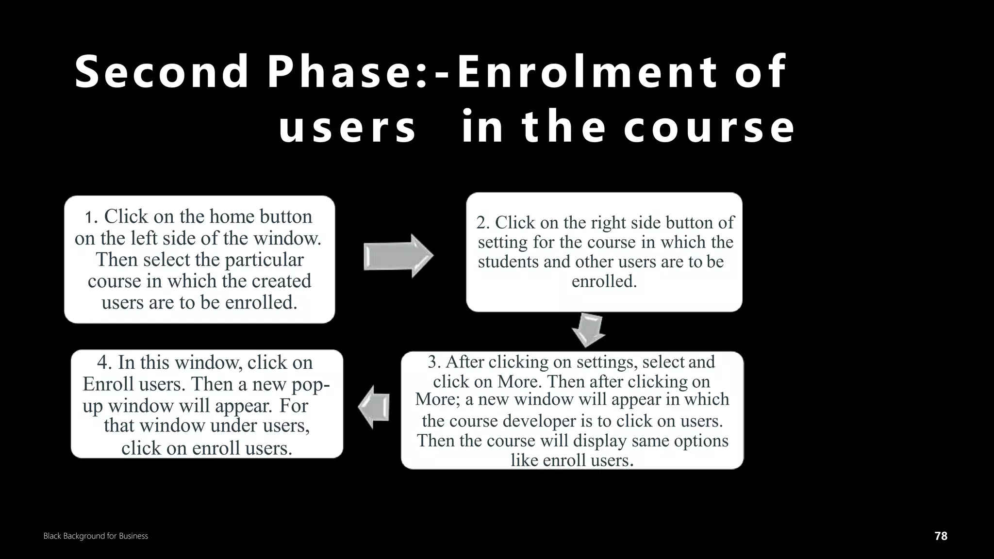 78
Black Background for Business
Second Phase:-Enrolment of
user s in t h e course
2. Click on the right side button of
setting for the course in which the
students and other users are to be
enrolled.
3. After clicking on settings, select and
click on More. Then after clicking on
More; a new window will appear in which
the course developer is to click on users.
Then the course will display same options
like enroll users.
1. Click on the home button
on the left side of the window.
Then select the particular
course in which the created
users are to be enrolled.
4. In this window, click on
Enroll users. Then a new pop-
up window will appear. For
that window under users,
click on enroll users.
7
8
DR.SUMI
 