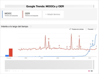 Google Trends: MOOCs y OER

!5

> >> >

>

 