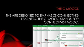 Mooc s in a classroom | PPT