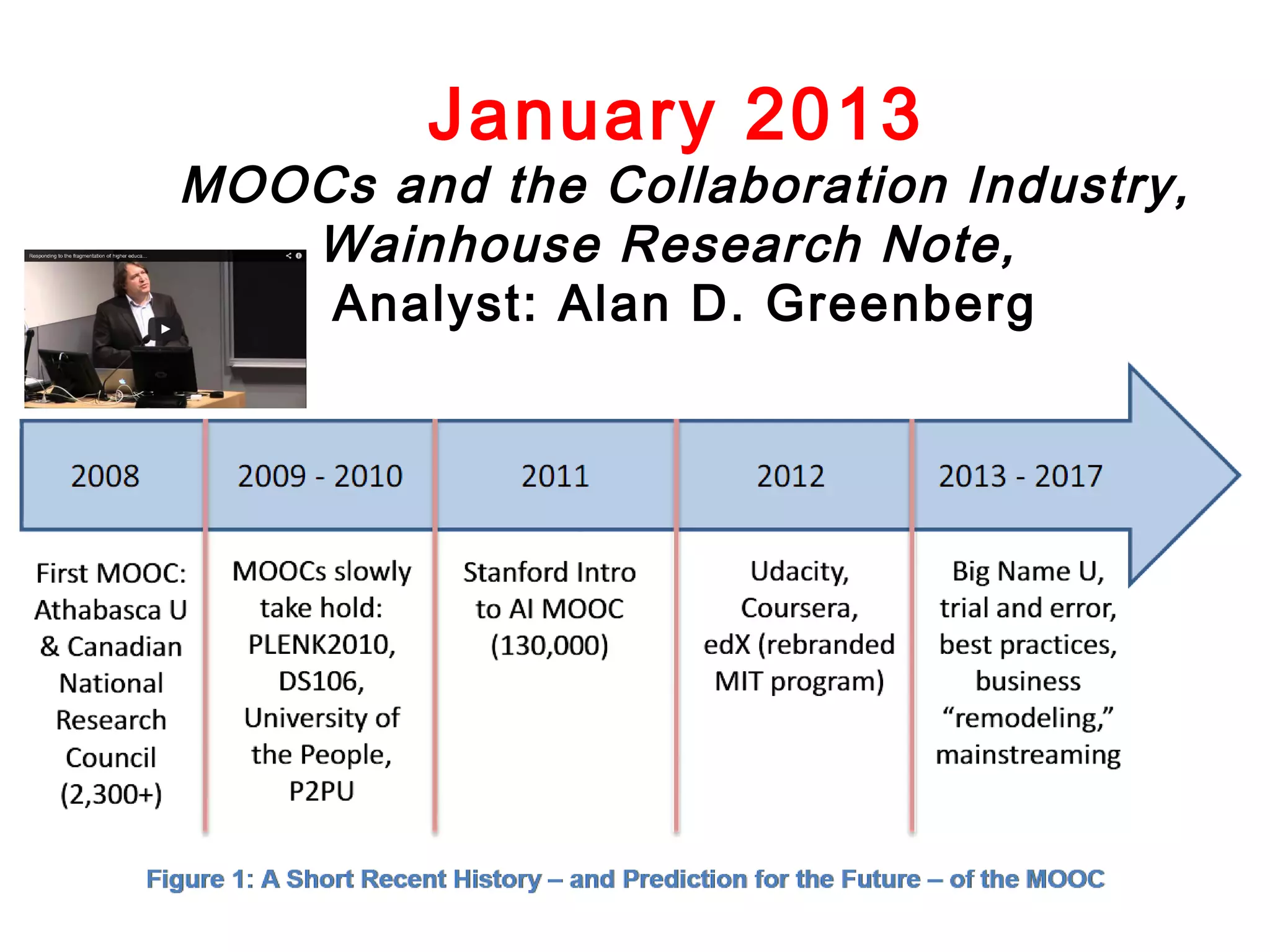 January 2013

MOOCs and the Collaboration Industry,
Wainhouse Research Note,
Analyst: Alan D. Greenberg

 