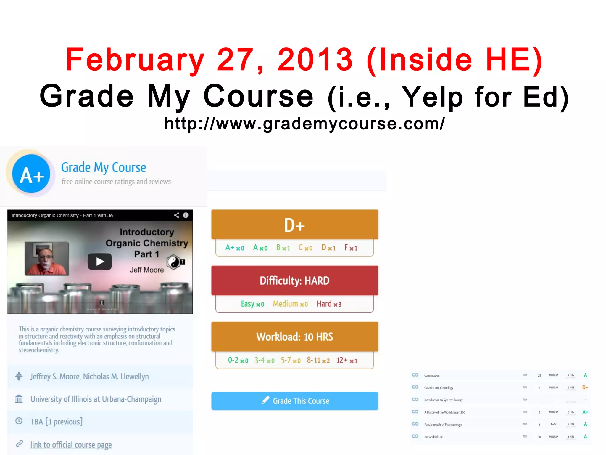 February 27, 2013 (Inside HE)
Grade My Course (i.e., Yelp for Ed)
http://www.grademycourse.com/

 