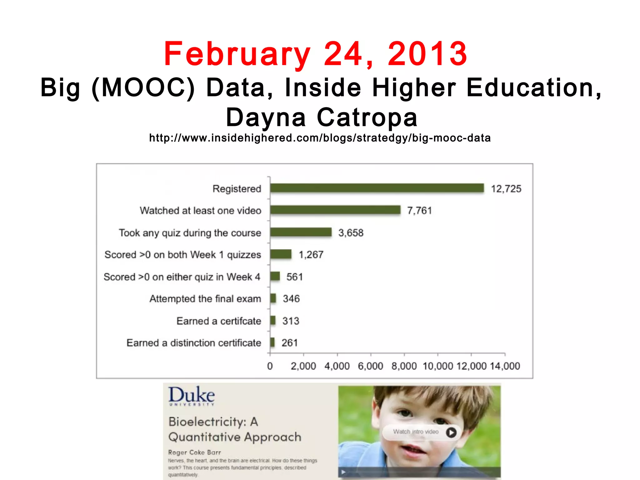 February 24, 2013

Big (MOOC) Data, Inside Higher Education,
Dayna Catropa
http://www.insidehighered.com/blogs/stratedgy/big-mooc-data

 