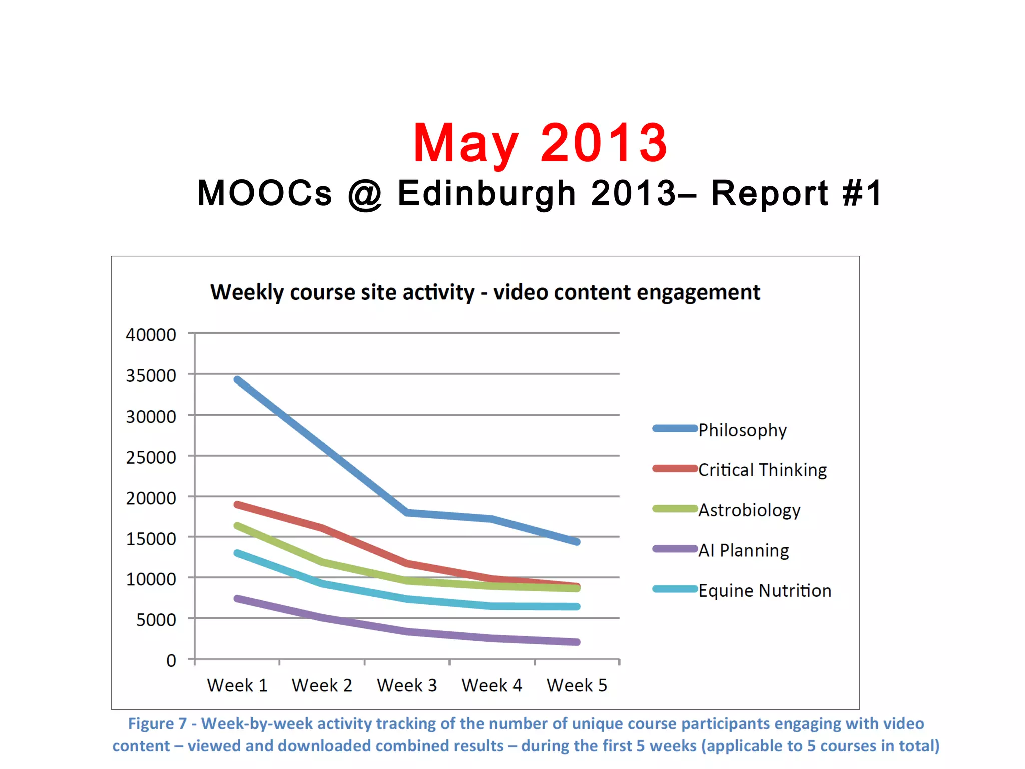 May 2013

MOOCs @ Edinburgh 2013– Report #1

 