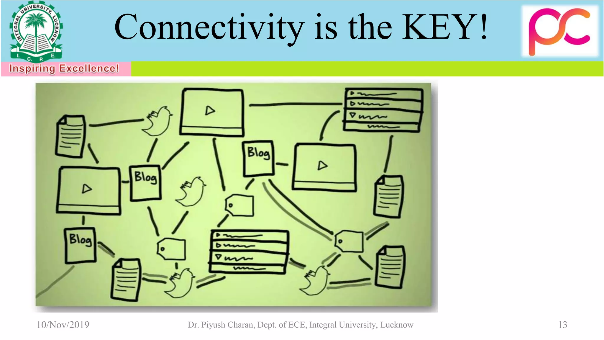Connectivity is the KEY!
10/Nov/2019 Dr. Piyush Charan, Dept. of ECE, Integral University, Lucknow 13
 
