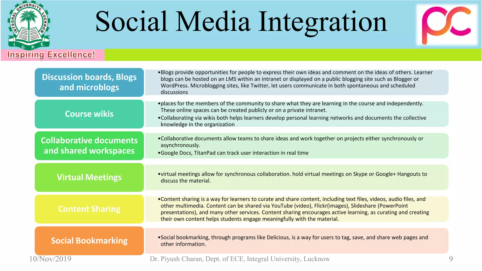 Social Media Integration
•Blogs provide opportunities for people to express their own ideas and comment on the ideas of others. Learner
blogs can be hosted on an LMS within an intranet or displayed on a public blogging site such as Blogger or
WordPress. Microblogging sites, like Twitter, let users communicate in both spontaneous and scheduled
discussions
Discussion boards, Blogs
and microblogs
•places for the members of the community to share what they are learning in the course and independently.
These online spaces can be created publicly or on a private intranet.
•Collaborating via wikis both helps learners develop personal learning networks and documents the collective
knowledge in the organization
Course wikis
•Collaborative documents allow teams to share ideas and work together on projects either synchronously or
asynchronously.
•Google Docs, TitanPad can track user interaction in real time
Collaborative documents
and shared workspaces
•virtual meetings allow for synchronous collaboration. hold virtual meetings on Skype or Google+ Hangouts to
discuss the material.Virtual Meetings
•Content sharing is a way for learners to curate and share content, including text files, videos, audio files, and
other multimedia. Content can be shared via YouTube (video), Flickr(images), Slideshare (PowerPoint
presentations), and many other services. Content sharing encourages active learning, as curating and creating
their own content helps students engage meaningfully with the material.
Content Sharing
•Social bookmarking, through programs like Delicious, is a way for users to tag, save, and share web pages and
other information.Social Bookmarking
10/Nov/2019 Dr. Piyush Charan, Dept. of ECE, Integral University, Lucknow 9
 