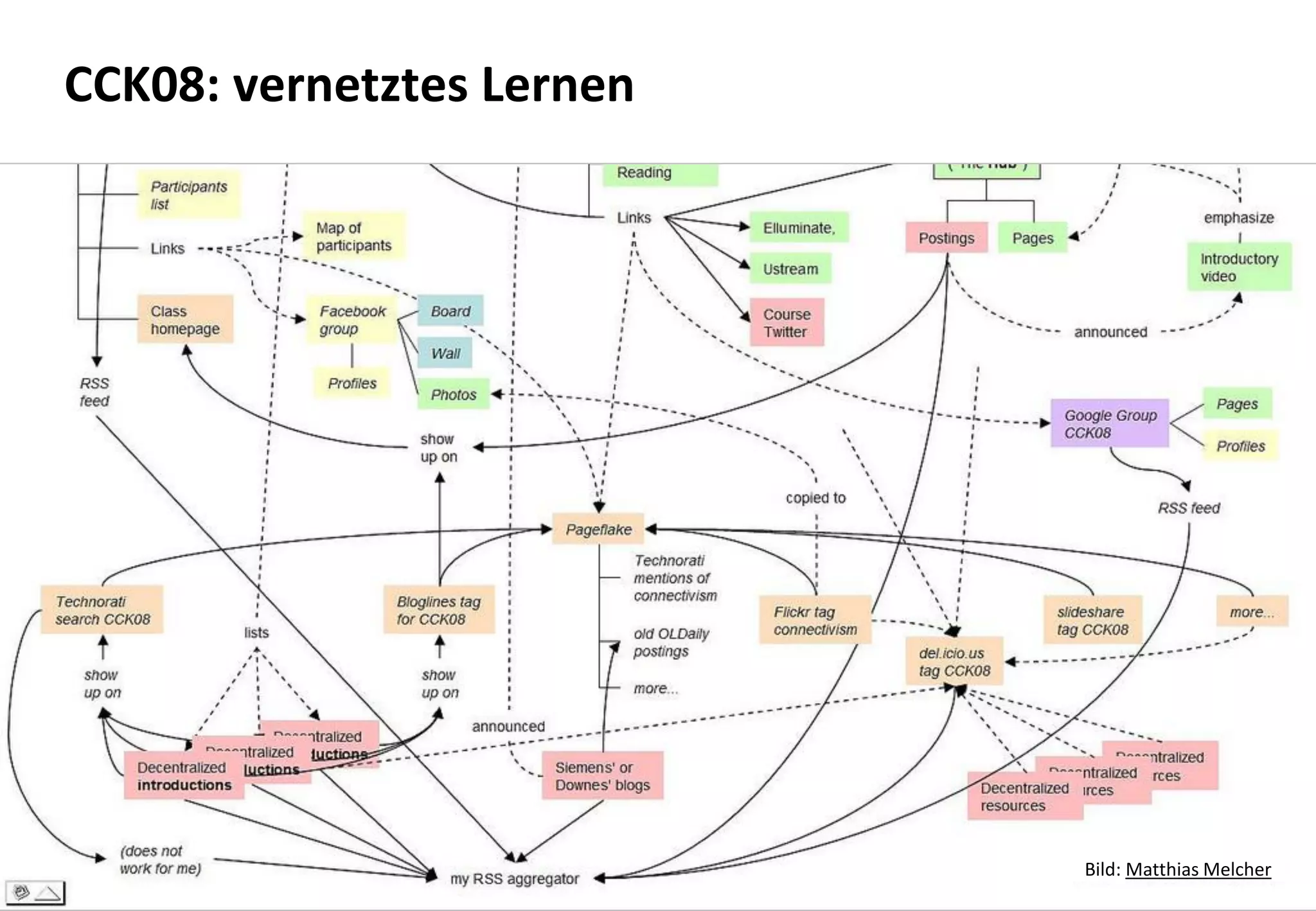 11
CCK08: vernetztes Lernen
Bild: Matthias Melcher
 
