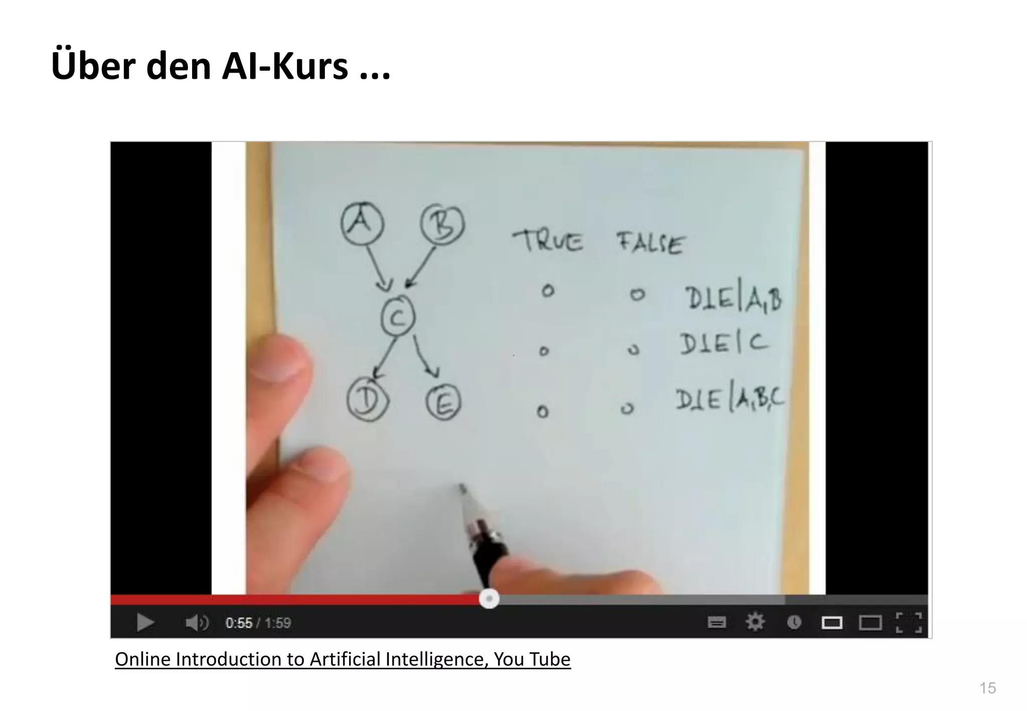 15
Über den AI-Kurs ...
Online Introduction to Artificial Intelligence, You Tube
 