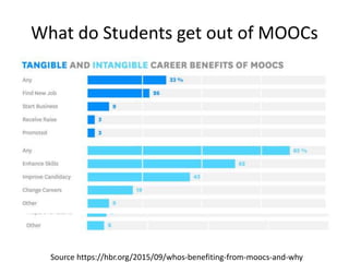 What do Students get out of MOOCs
Source https://hbr.org/2015/09/whos-benefiting-from-moocs-and-why
 