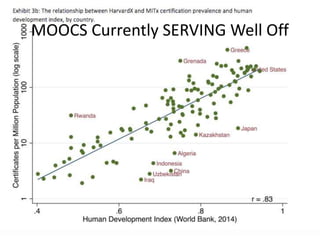 MOOCS Currently SERVING Well Off
 