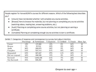 Ompare to over age =
 
