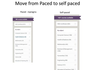 Move from Paced to self paced
Paced - inprogrss Self-paced
 