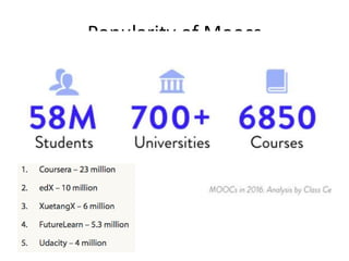 Popularity of Moocs
 