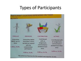 Types of Participants
 