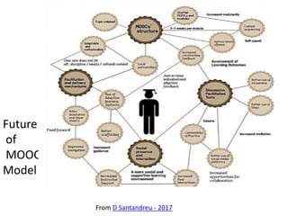 Future
of
MOOCs
Model
From D Santandreu - 2017
 
