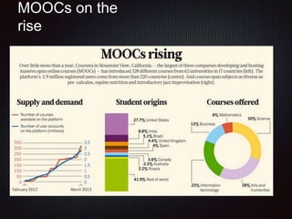 MOOCs on the
rise
 