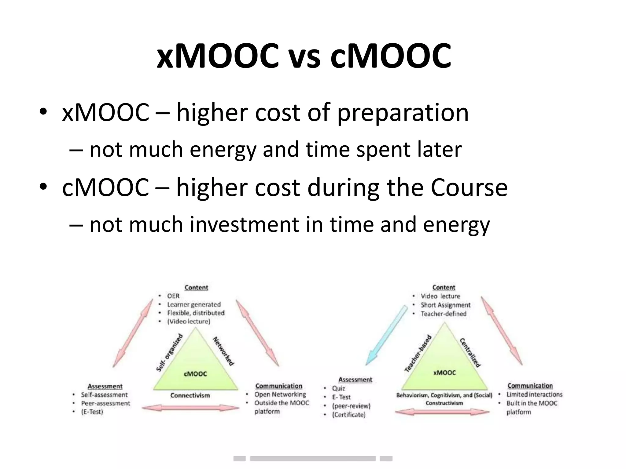 xMOOC vs cMOOC
• xMOOC – higher cost of preparation
– not much energy and time spent later
• cMOOC – higher cost during the Course
– not much investment in time and energy