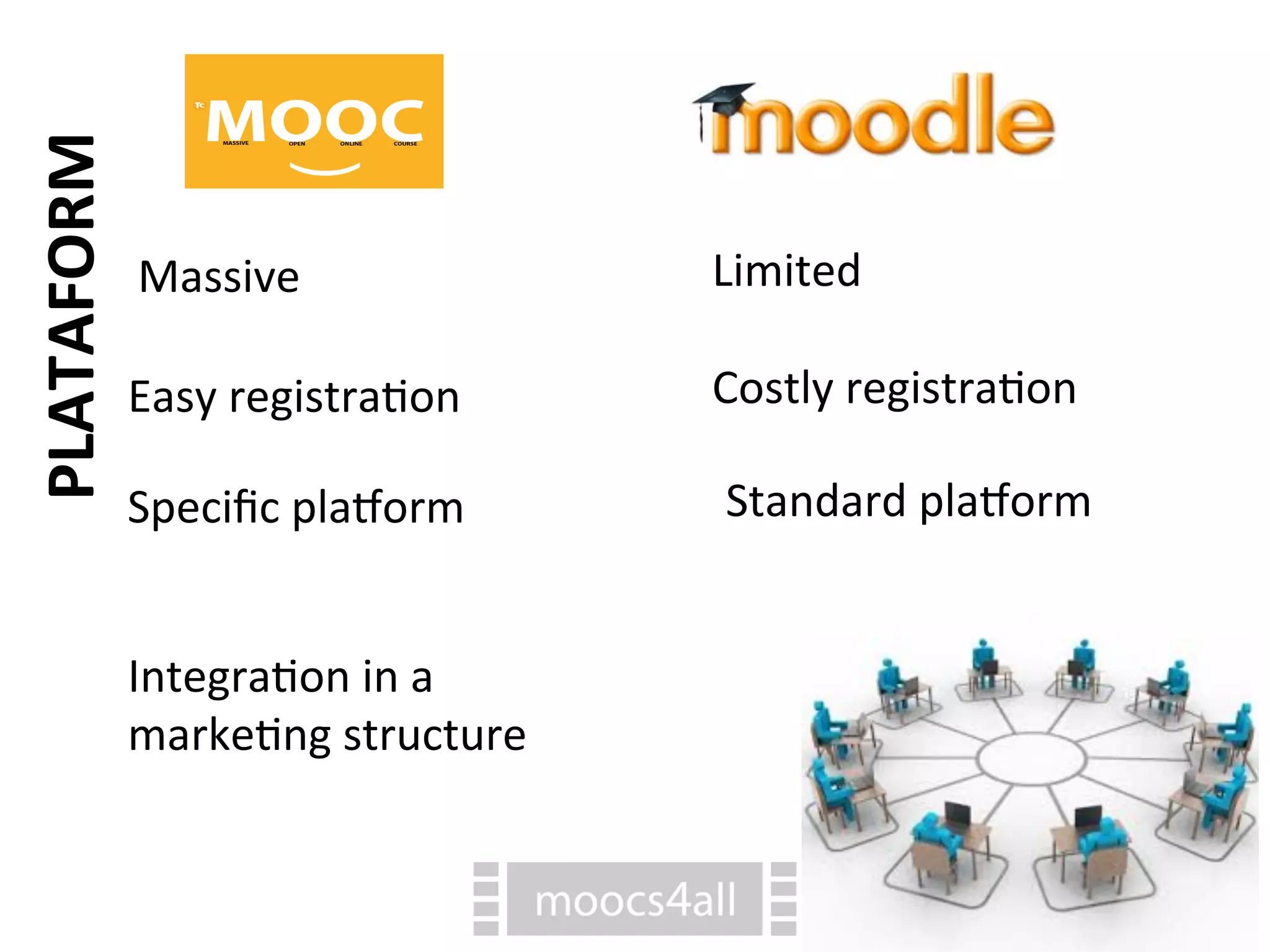 PLATAFORM
Massive
Easy
registra7on
Limited
Costly
registra7on
Specific
plaNorm
Standard
plaNorm
Integra7on
in
a
marke7ng
structure