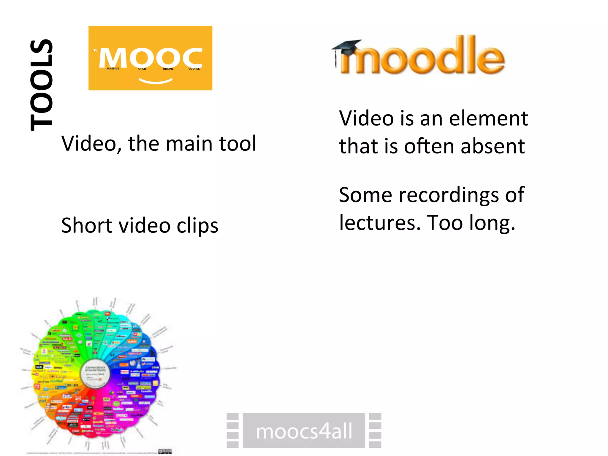 Video,
the
main
tool
Short
video
clips
Video
is
an
element
that
is
oRen
absent
Some
recordings
of
lectures.
Too
long.
TOOLS