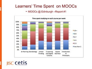 Learners’ Time Spent on MOOCs
- MOOCs @ Edinburgh –Report #1
 