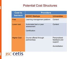 Potential Cost Structures
Cost to
learners
Providers
MOOC Startups Universities
Free Learning management platform Content
...