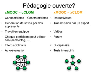 Pédagogie ouverte?
cMOOC = cCLOM
➢ Connectivistes – Constructivistes
➢ Génération de savoir par des
apprenants
➢ Travail en equippe
➢ Chaque participant peut utiliser
son (micro)blog, …
➢ Interdisciplinaire
➢ Auto-évaluation
xMOOC = xCLOM
➢ Instructivistes
➢ Transmission par un expert
➢ Vidéos
➢ Forum
➢ Disciplinaire
➢ Tests interactifs
 