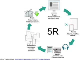 5R
CC-BY Frédéric Duriez, https://didac2b.wordpress.com/2014/03/15/gilbert-paquette/
 