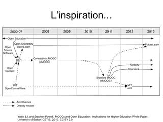 Yuan, Li, and Stephen Powell. MOOCs and Open Education: Implications for Higher Education White Paper.
University of Bolton: CETIS, 2013. CC-BY 3.0
L’inspiration...
 