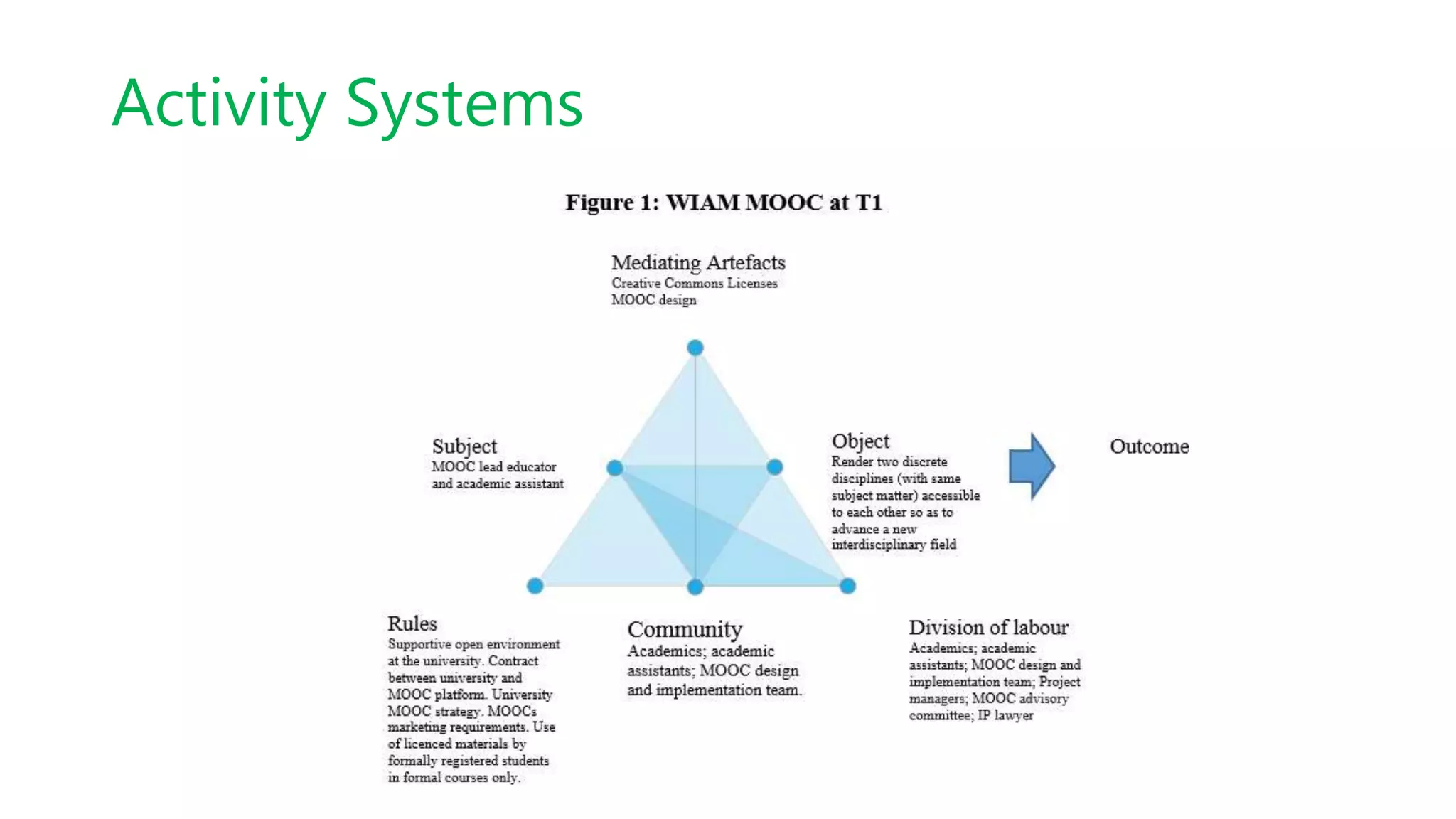 Activity Systems
 