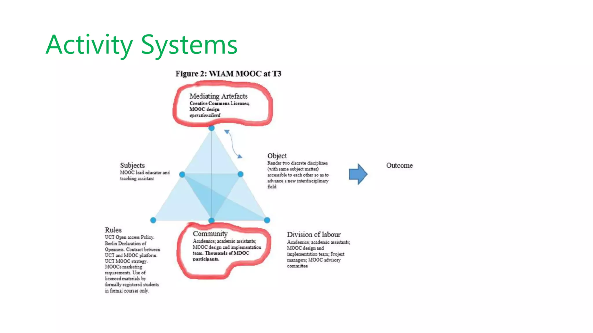 Activity Systems
 