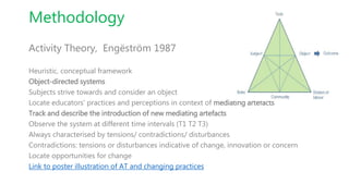 Methodology
Activity Theory, Engëström 1987
Heuristic, conceptual framework
Object-directed systems
Subjects strive towards and consider an object
Locate educators’ practices and perceptions in context of mediating artefacts
Track and describe the introduction of new mediating artefacts
Observe the system at different time intervals (T1 T2 T3)
Always characterised by tensions/ contradictions/ disturbances
Contradictions: tensions or disturbances indicative of change, innovation or concern
Locate opportunities for change
Link to poster illustration of AT and changing practices
 