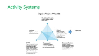 Activity Systems
 