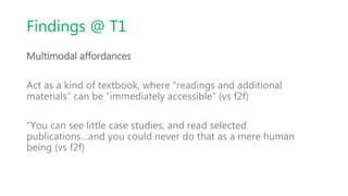 Findings @ T1
Multimodal affordances
Act as a kind of textbook, where “readings and additional
materials” can be “immediately accessible” (vs f2f)
“You can see little case studies, and read selected
publications…and you could never do that as a mere human
being (vs f2f)
 