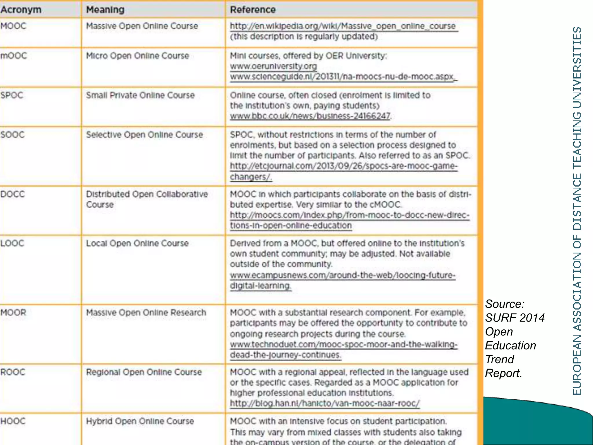 Source:
SURF 2014
Open
Education
Trend
Report.
 
