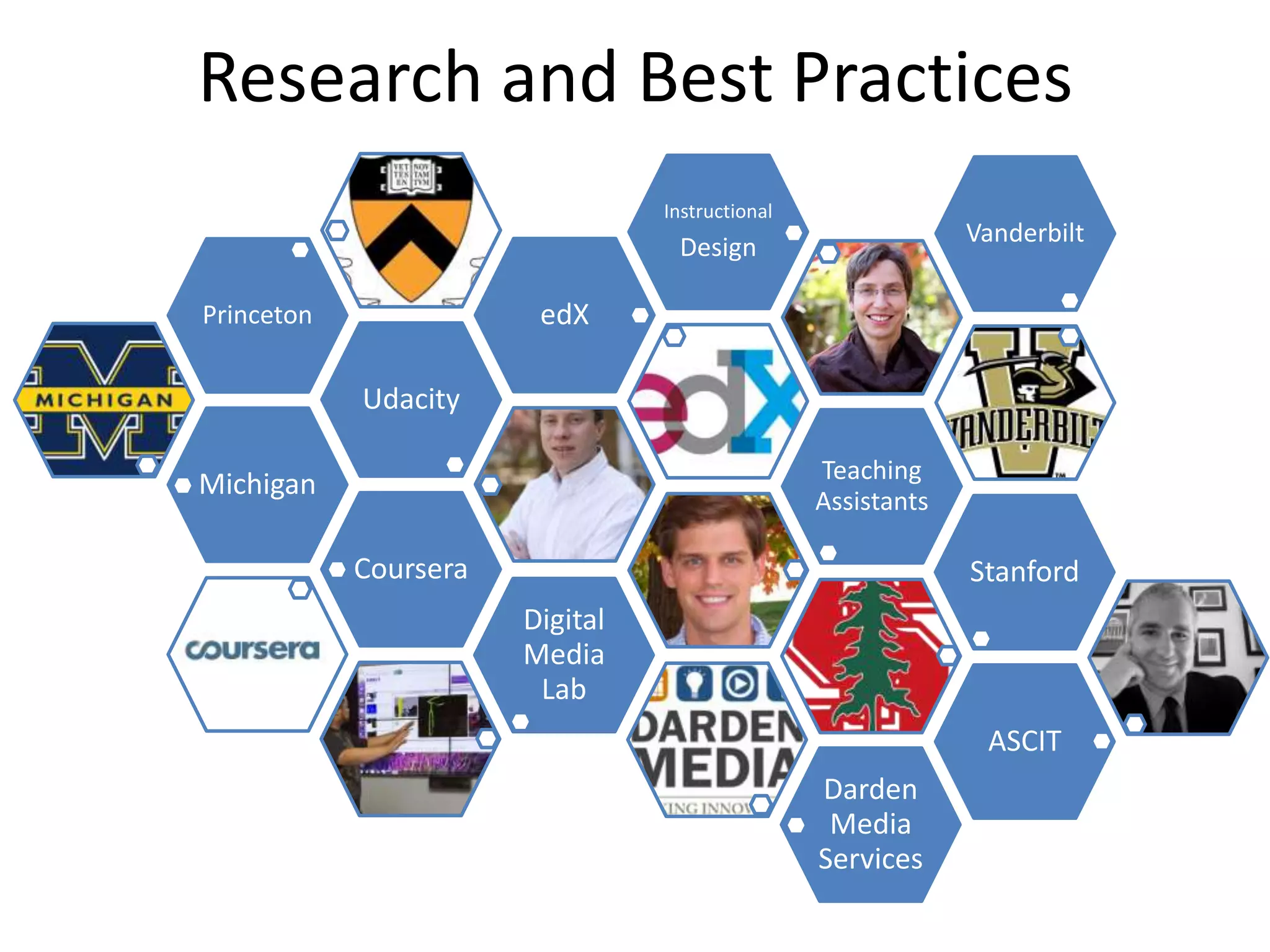 Research and Best Practices
                                 Instructional
                                                              Vanderbilt
                                  Design

Princeton               edX

            Udacity

                                                 Teaching
Michigan
                                                 Assistants

            Coursera                                          Stanford
                       Digital
                       Media
                        Lab
                                                               ASCIT
                                                 Darden
                                                  Media
                                                 Services
 