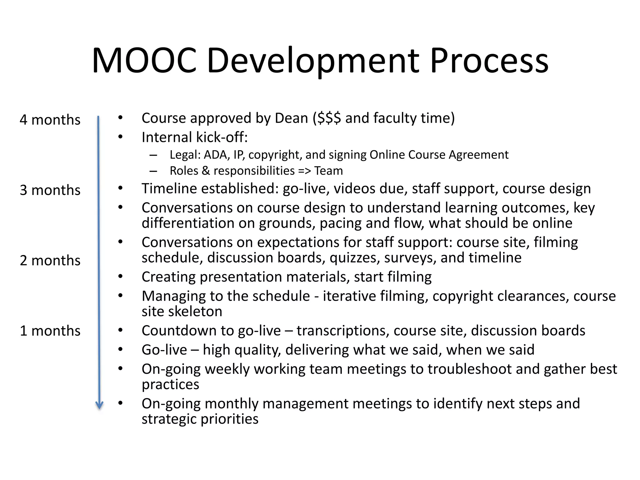 MOOC Development Process
4 months    •   Course approved by Dean ($$$ and faculty time)
            •   Internal kick-off:
                 – Legal: ADA, IP, copyright, and signing Online Course Agreement
                 – Roles & responsibilities => Team
3 months    •   Timeline established: go-live, videos due, staff support, course design
            •   Conversations on course design to understand learning outcomes, key
                differentiation on grounds, pacing and flow, what should be online
            •   Conversations on expectations for staff support: course site, filming
2 months        schedule, discussion boards, quizzes, surveys, and timeline
            •   Creating presentation materials, start filming
            •   Managing to the schedule - iterative filming, copyright clearances, course
                site skeleton
1 months    •   Countdown to go-live – transcriptions, course site, discussion boards
            •   Go-live – high quality, delivering what we said, when we said
            •   On-going weekly working team meetings to troubleshoot and gather best
                practices
            •   On-going monthly management meetings to identify next steps and
                strategic priorities
 